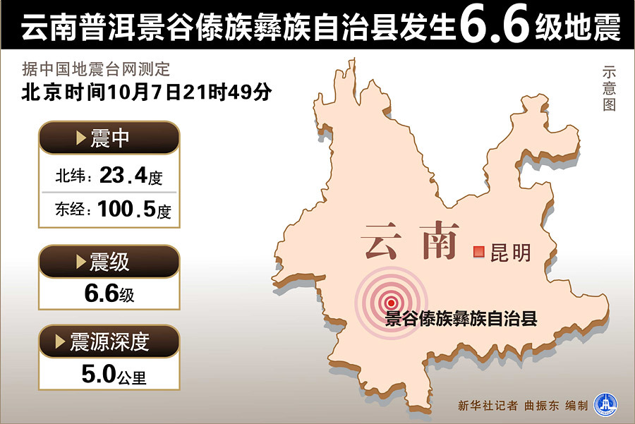 Sismo de 6,6 grados sacude región de la provincia de Yunnan en China