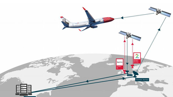 Llega la televisión en directo durante el vuelo