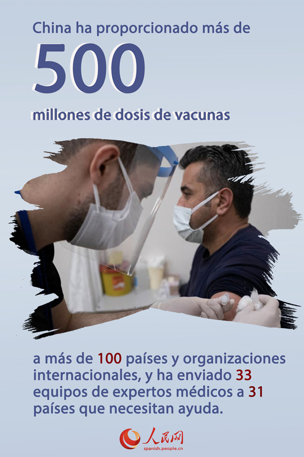 Infografía: destacadas contribuciones del PCCh al desarrollo mundial