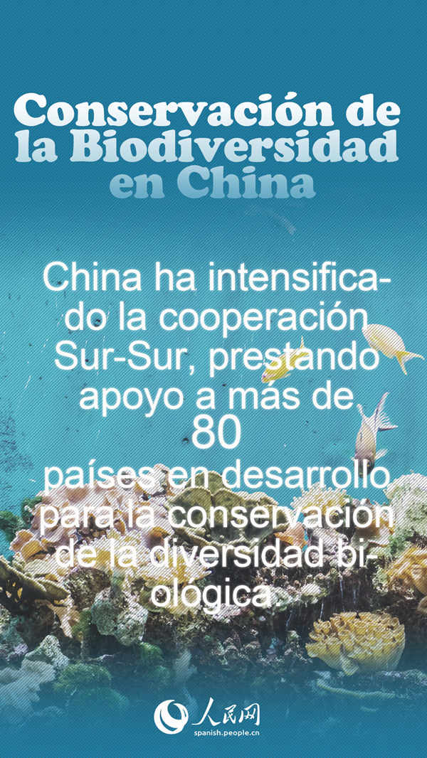 Conservación de la Biodiversidad en China