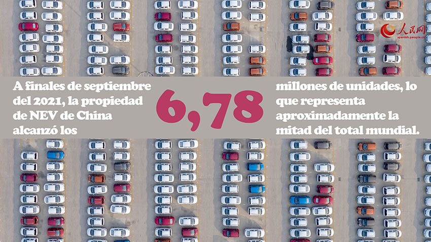 Infografía: La industria NEV China avanza con rapidez