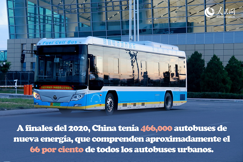 Infografía: La industria NEV China avanza con rapidez