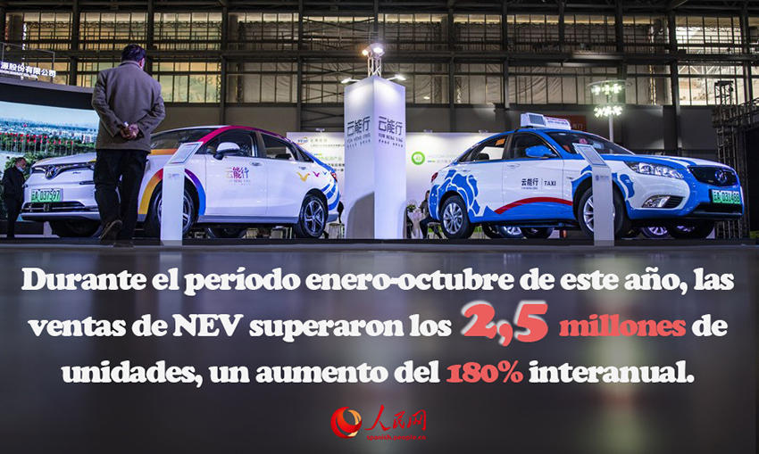 Infografía: La industria NEV China avanza con rapidez