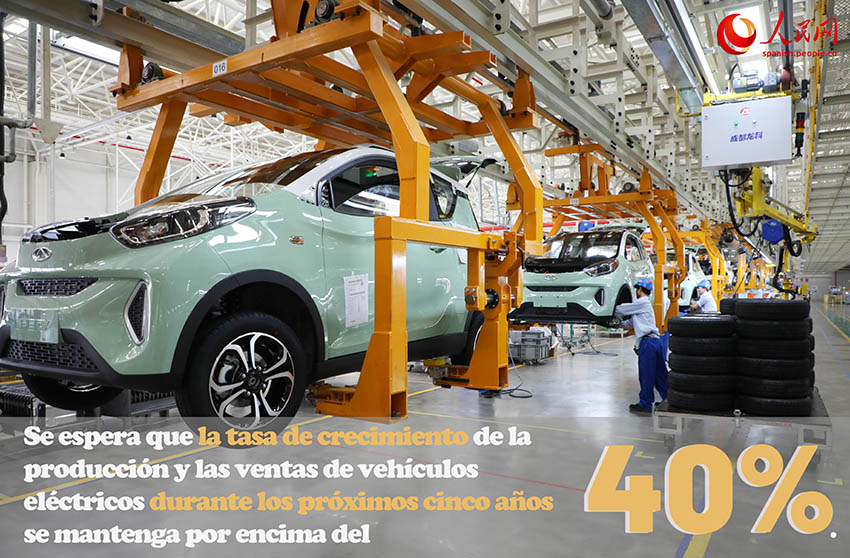 Infografía: La industria NEV China avanza con rapidez