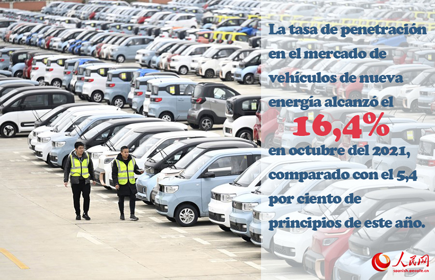 Infografía: La industria NEV China avanza con rapidez